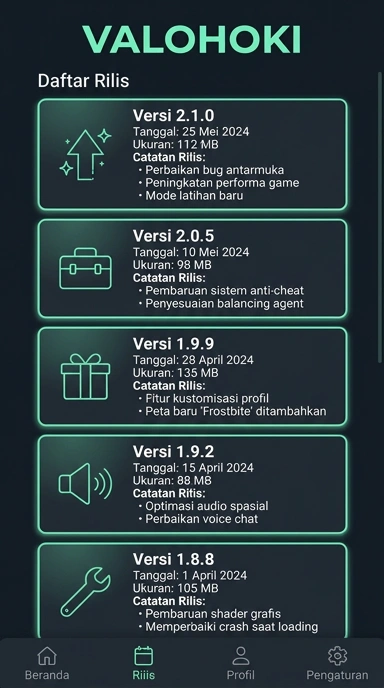 Riwayat Versi Aplikasi Valohoki untuk Android
